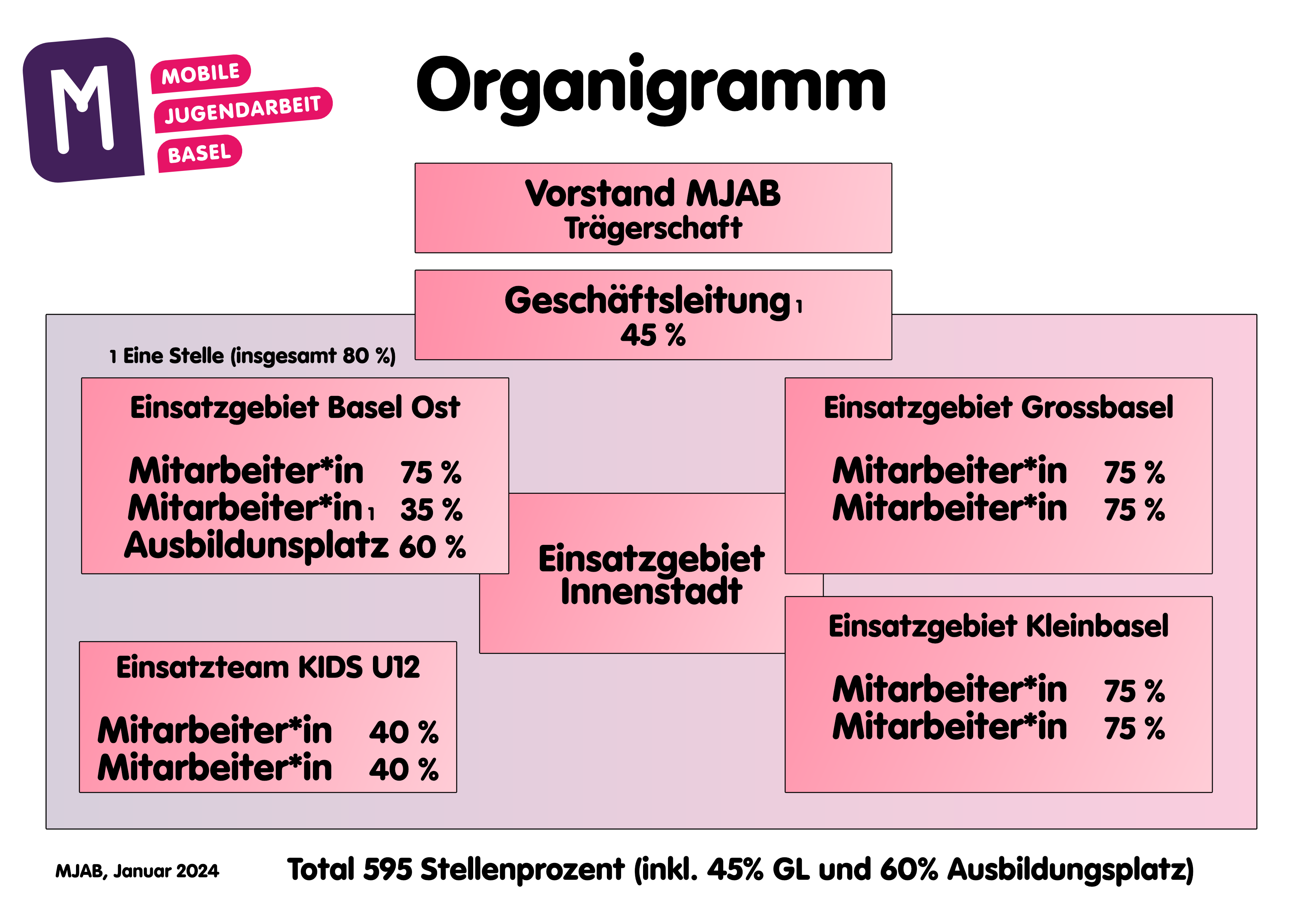 Organigramm_2024.png